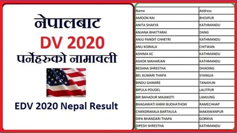 edv nepal 2020 result|EDV Result 2024 Nepal .